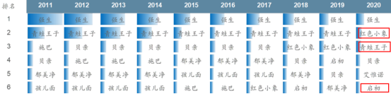 这个被忽视的赛道，悄悄接近千亿！