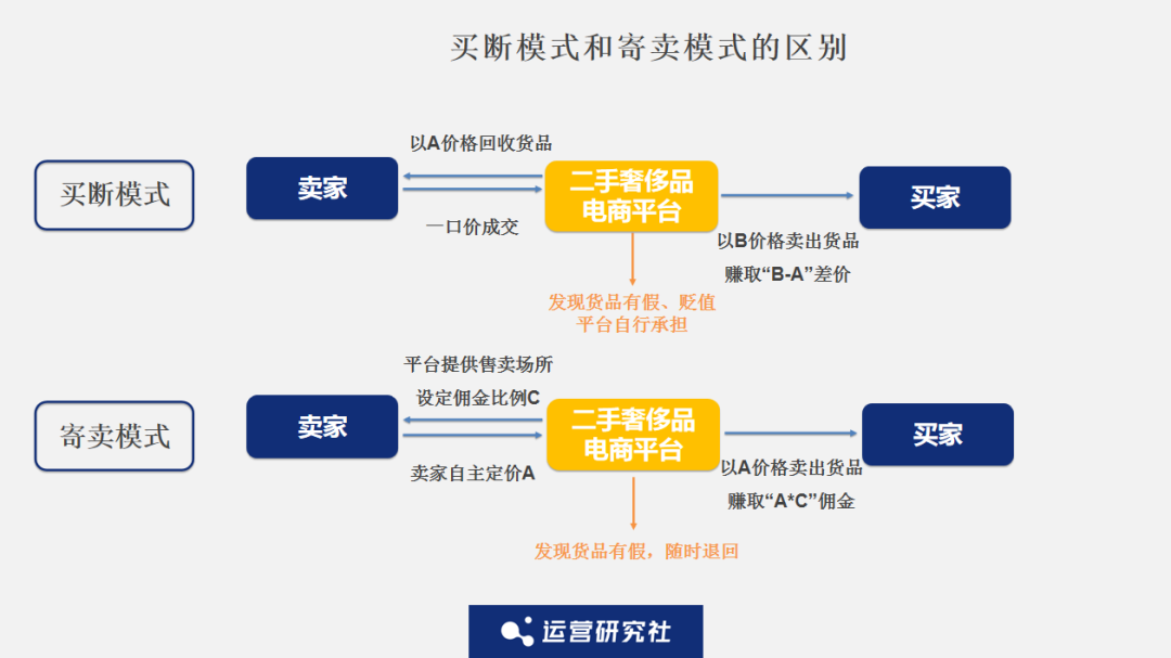 “我在抖音3折卖爱马仕，月入过亿”