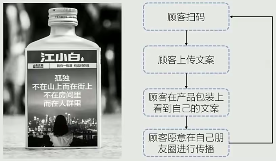 如何选择传播渠道？