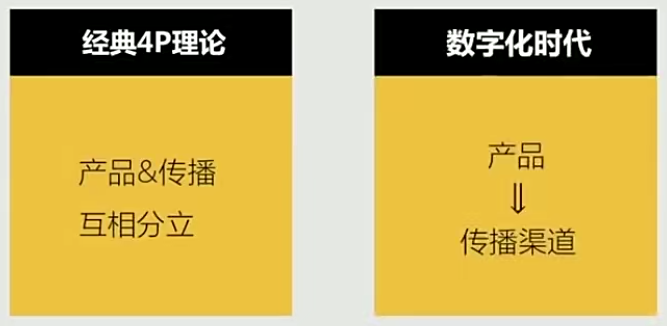 如何选择传播渠道？