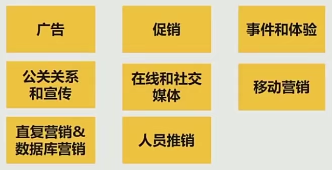 如何选择传播渠道？