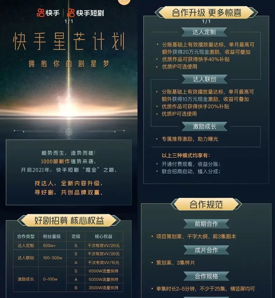 微短剧风口第三年：创作“内卷”，MCN抢滩，依旧难逃流量焦虑