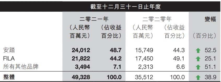 年轻人一年花725亿，力挺中国“李安”