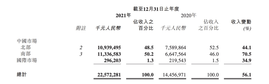 年轻人一年花725亿，力挺中国“李安”