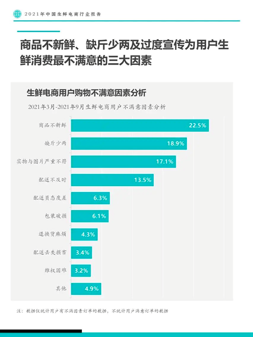 疫情反复，2022生鲜电商能否迎来行业回春？