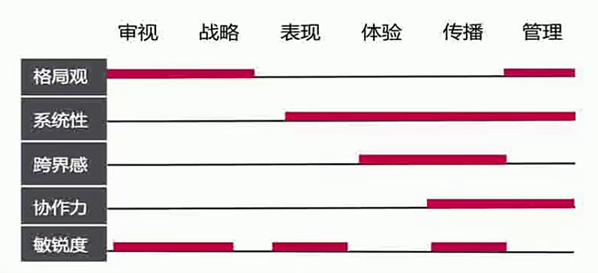 做品牌的必备知识及五项基本能力（下）