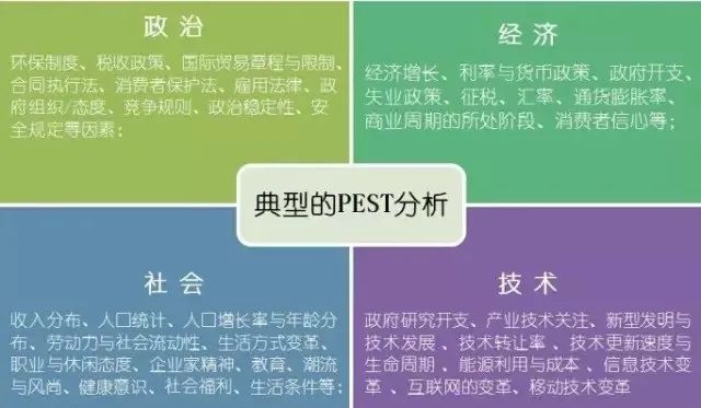 做品牌的必备知识及五项基本能力（下）