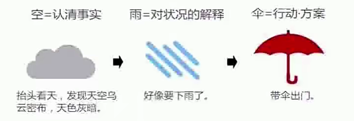 做品牌的必备知识及五项基本能力（下）