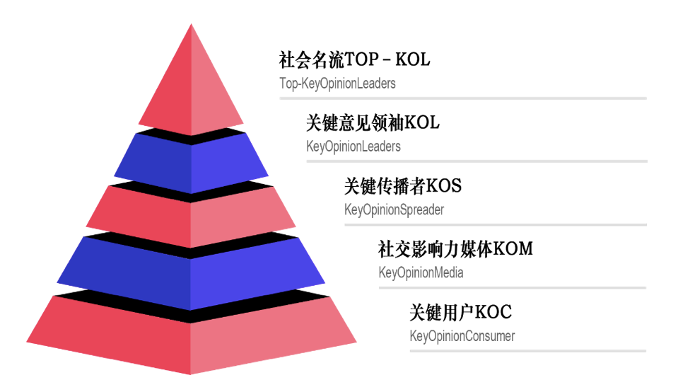 研究报告｜人民网·人民智作X微播易联合出品《中国创作者生态报告2021》深度解读（上篇）