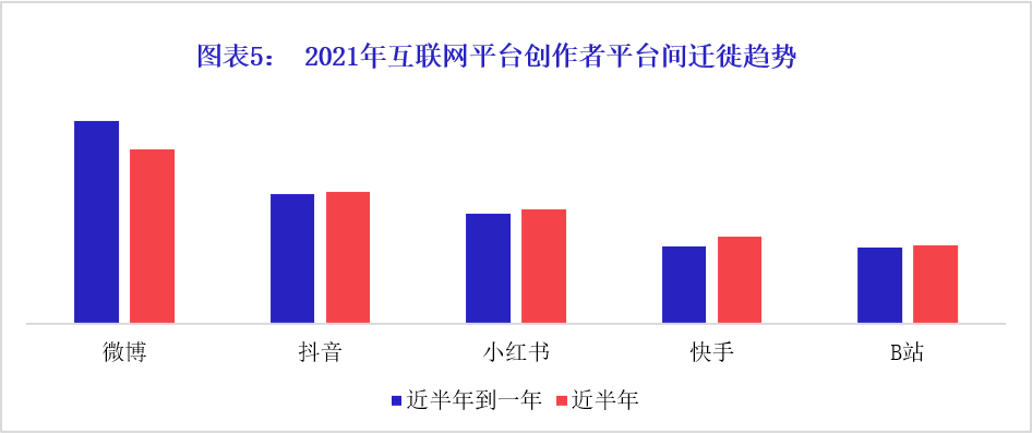 研究报告｜人民网·人民智作X微播易联合出品《中国创作者生态报告2021》深度解读（上篇）