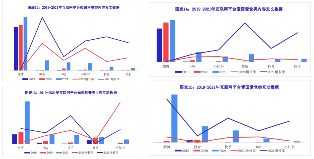 研究报告｜人民网·人民智作X微播易联合出品《中国创作者生态报告2021》深度解读（上篇）