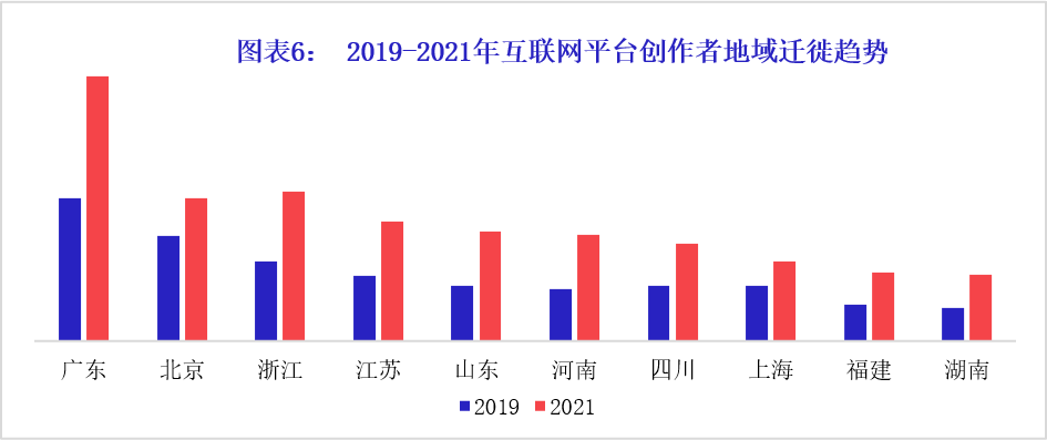 研究报告｜人民网·人民智作X微播易联合出品《中国创作者生态报告2021》深度解读（上篇）
