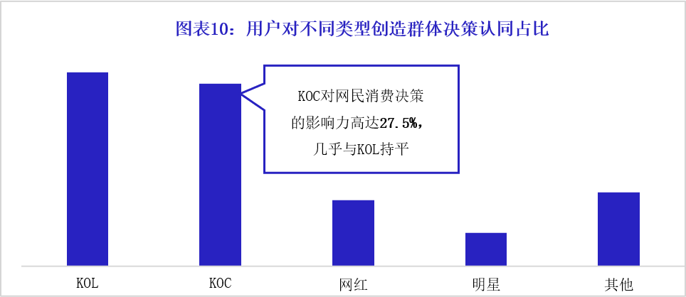 研究报告｜人民网·人民智作X微播易联合出品《中国创作者生态报告2021》深度解读（上篇）