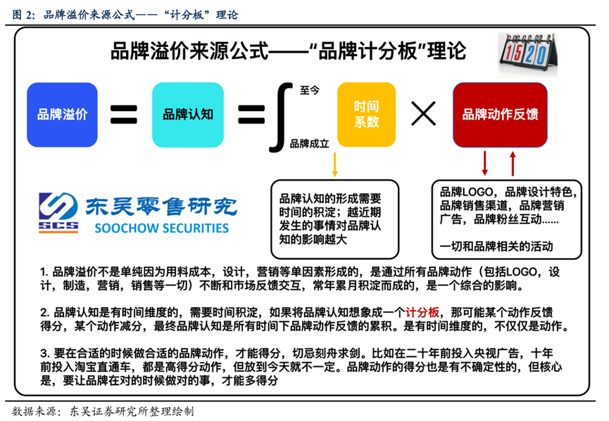 探寻品牌密码，券商眼中的品牌是什么？