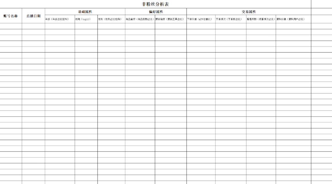 万字长文，工业化拆解直播间数据模型