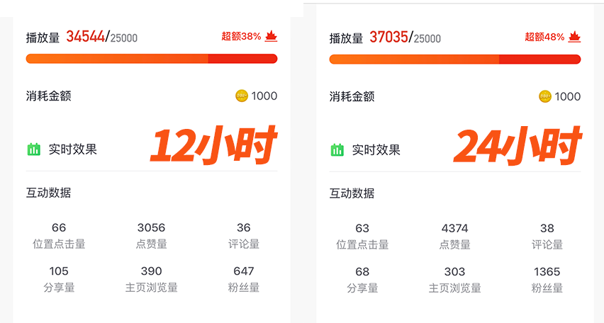 一文搞懂DOU+投放，掌握低成本买量技巧！