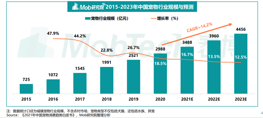 B站一夜百万播放，萌宠营销永远的神！