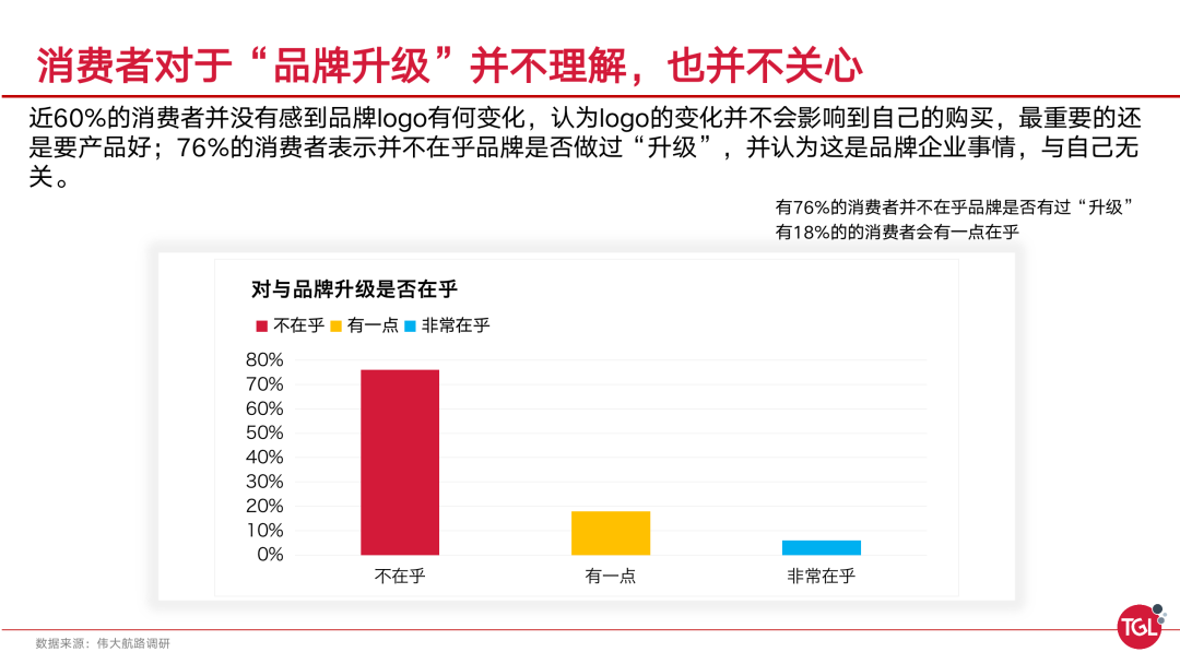 品牌升级- 品牌增长过程中的「伪命题」