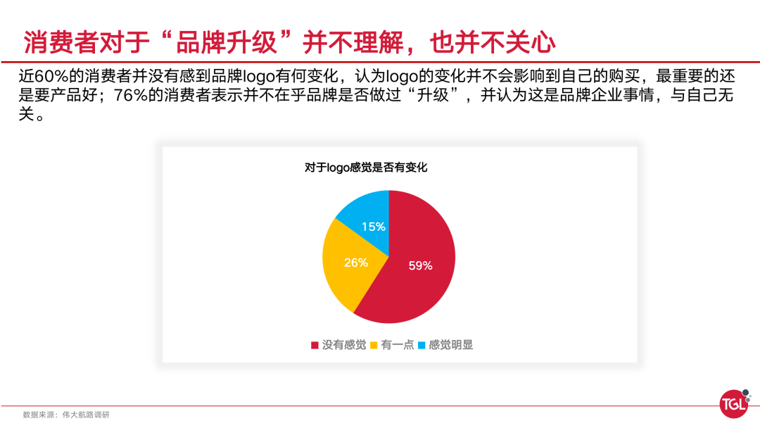 品牌升级- 品牌增长过程中的「伪命题」