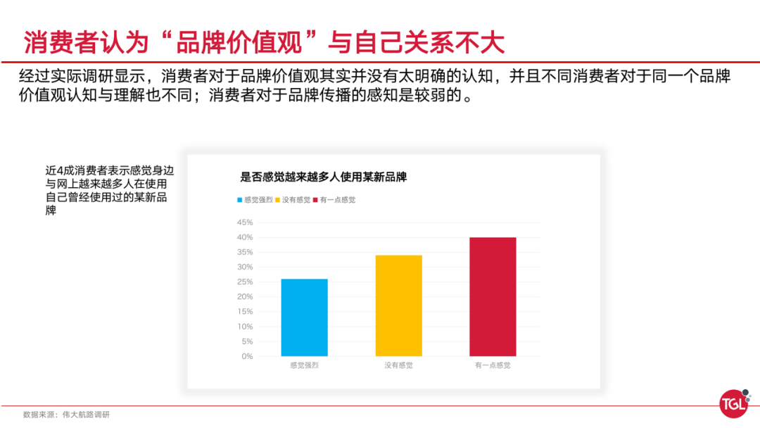 品牌升级- 品牌增长过程中的「伪命题」