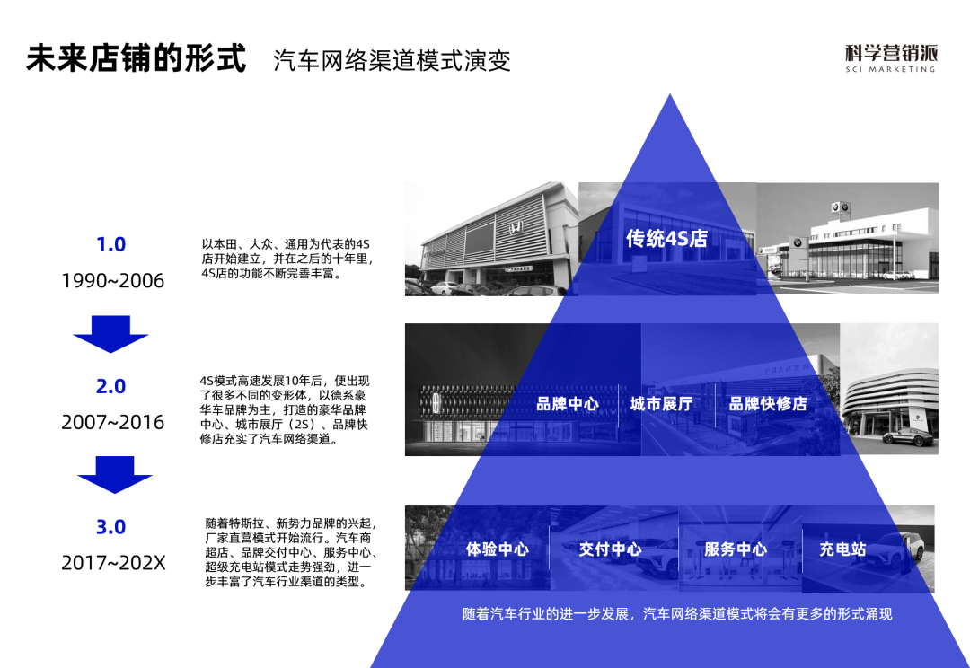 「旧」模「新」用 | 解锁战略3C模型进阶用法