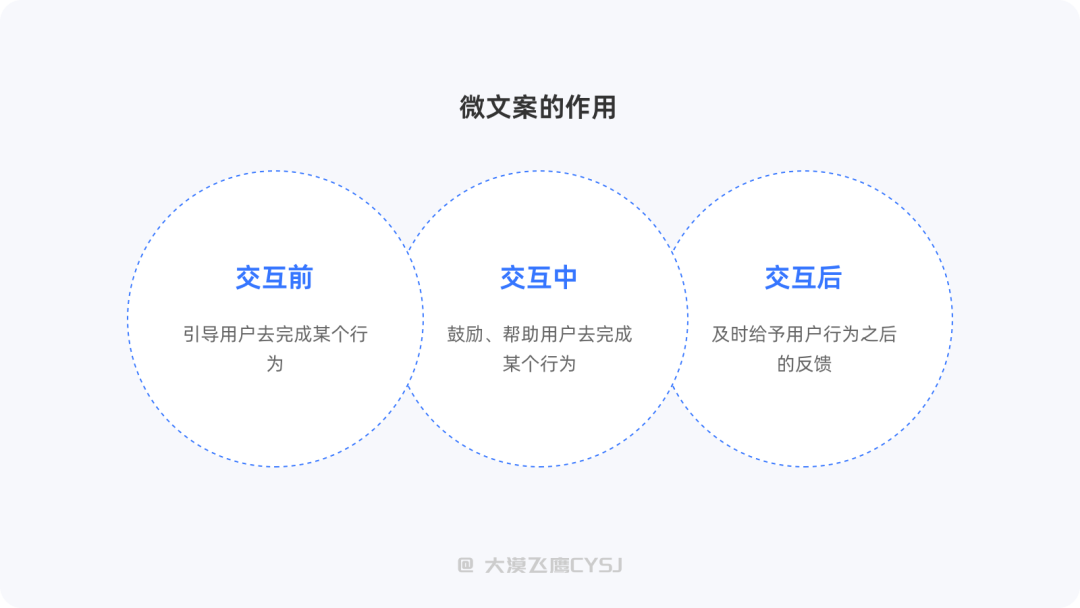 文案篇 | 优秀的文案是产品最好的助力