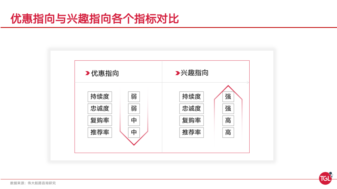 当私域逐渐摆烂