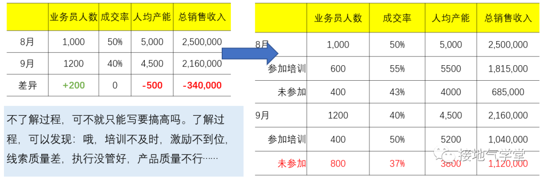 4步走，搭建好用的数据指标体系