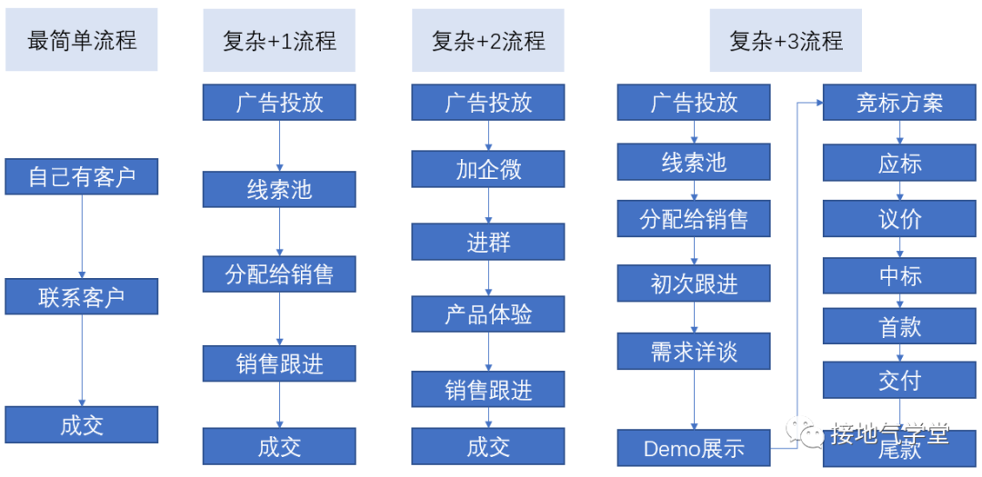 4步走，搭建好用的数据指标体系