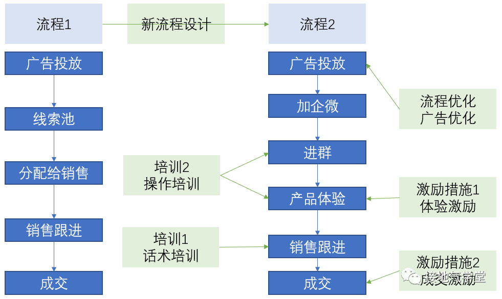 4步走，搭建好用的数据指标体系