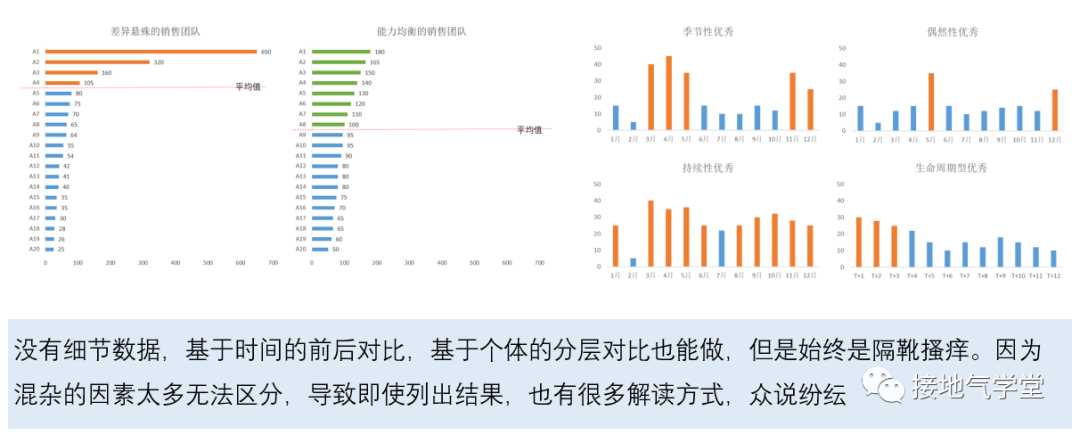 4步走，搭建好用的数据指标体系