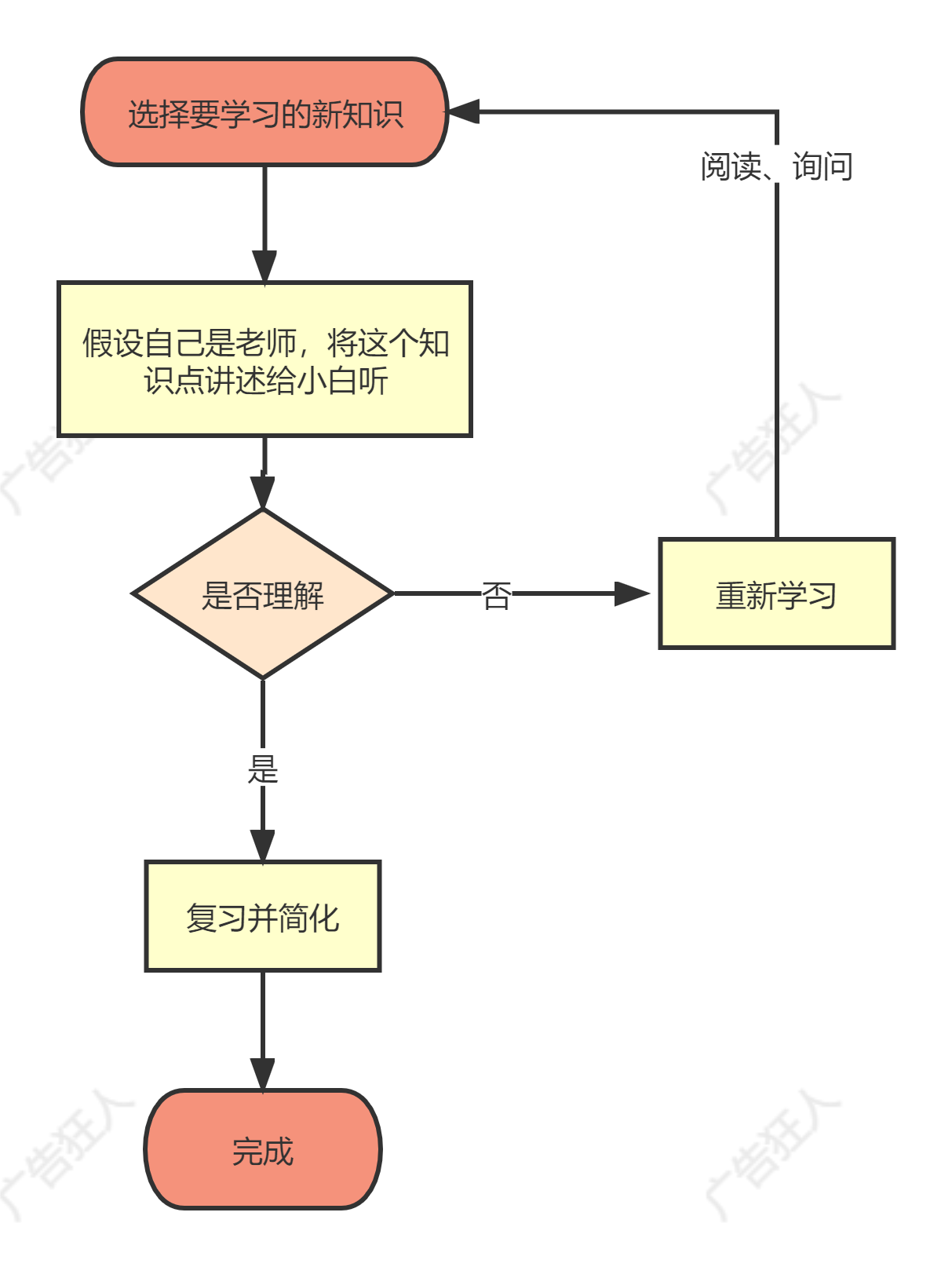 必看！广告营销人实现快速成长的31个思维模型 （值得收藏）