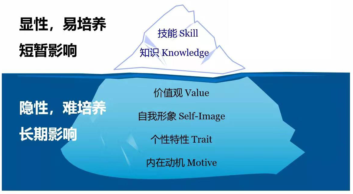 必看！广告营销人实现快速成长的31个思维模型 （值得收藏）