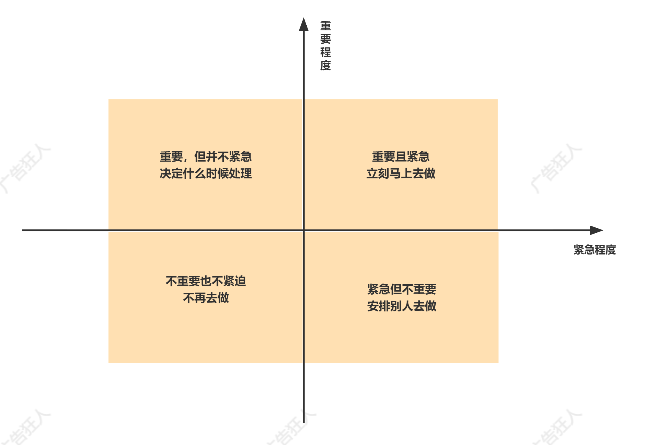 必看！广告营销人实现快速成长的31个思维模型 （值得收藏）