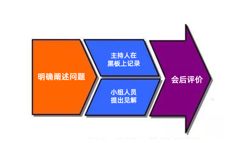 必看！广告营销人实现快速成长的31个思维模型 （值得收藏）