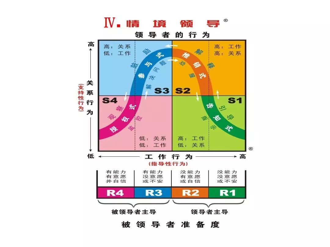 必看！广告营销人实现快速成长的31个思维模型 （值得收藏）