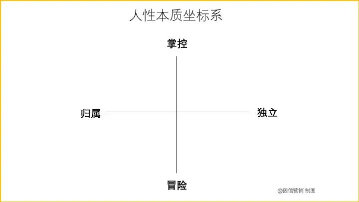 品牌洞察之游戏案例 | 品牌就是打比方16