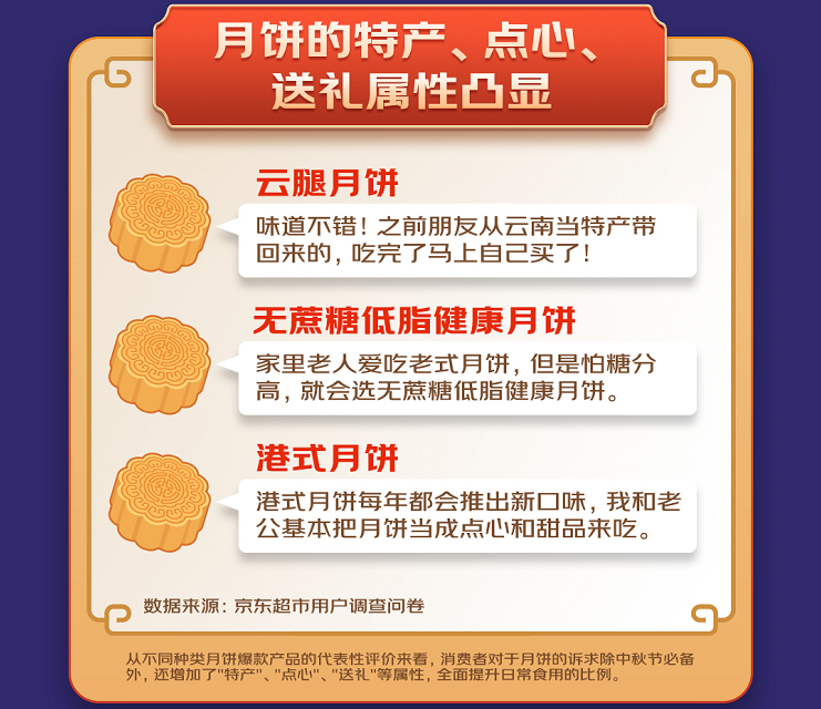 2022月饼流派大战落定