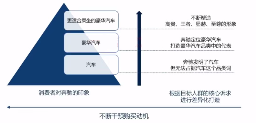 如何实现品牌差异化？