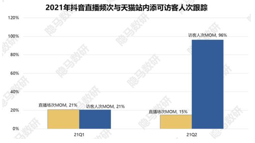 大搞品类差异化，洗地机的中场战事！