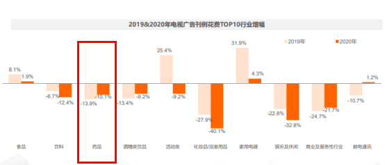 2022医药梯媒广告迎来剧变，电梯智能屏成首选！