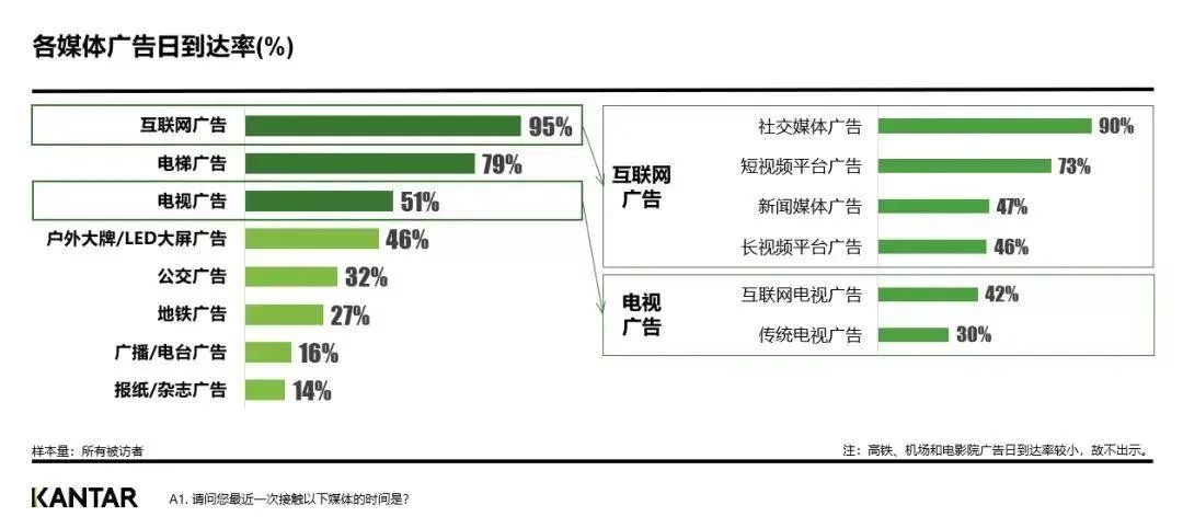 2022医药梯媒广告迎来剧变，电梯智能屏成首选！