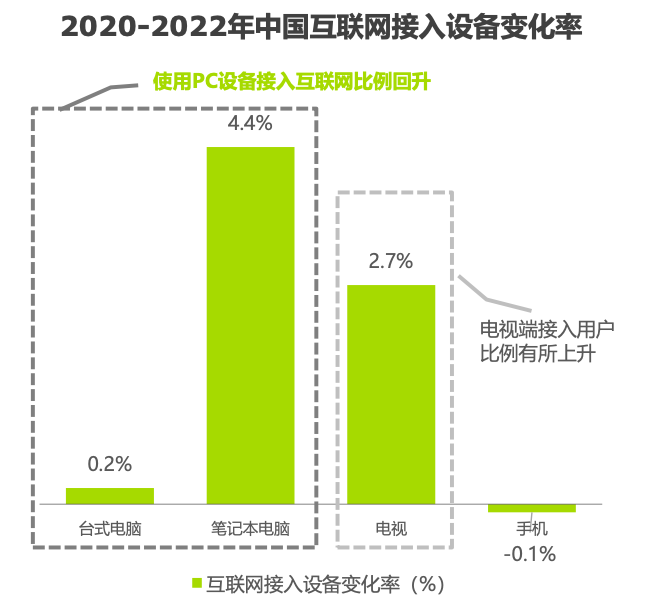 品效合一，终于要被“品效协同”替代了