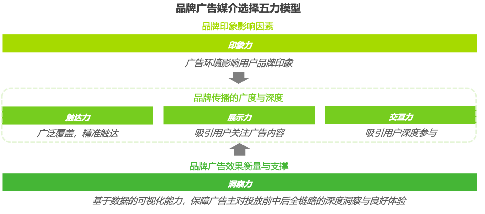 品效合一，终于要被“品效协同”替代了