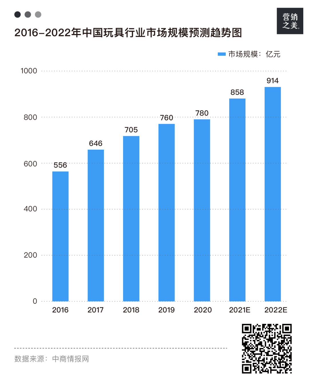 玩具行业下半场，如何通过广告投放达成商业增量