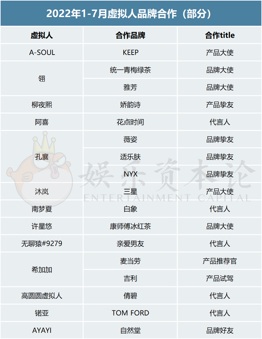 虚拟人四大难题：技术、产品、市场、中之人 | 虚拟人专栏