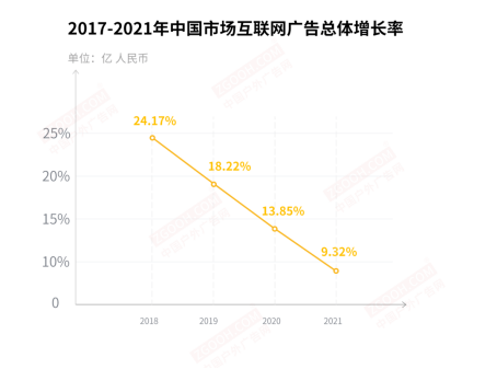 营销模式之变：地铁媒体“互联网化”