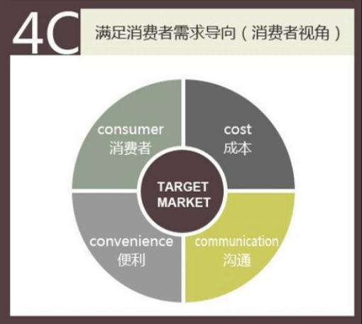 营销模式之变：地铁媒体“互联网化”