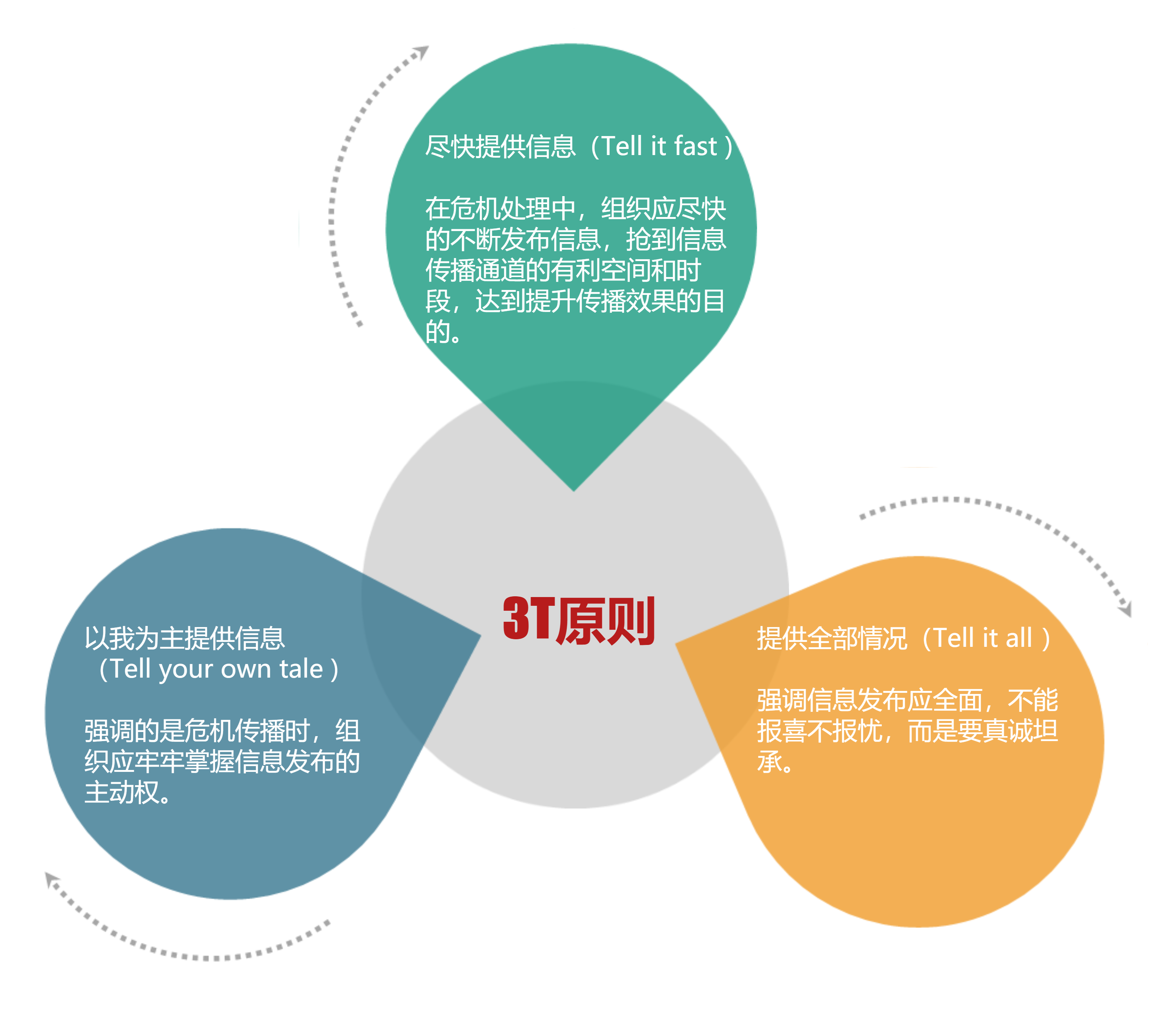 品牌公关必须掌握的20个模型（收藏）