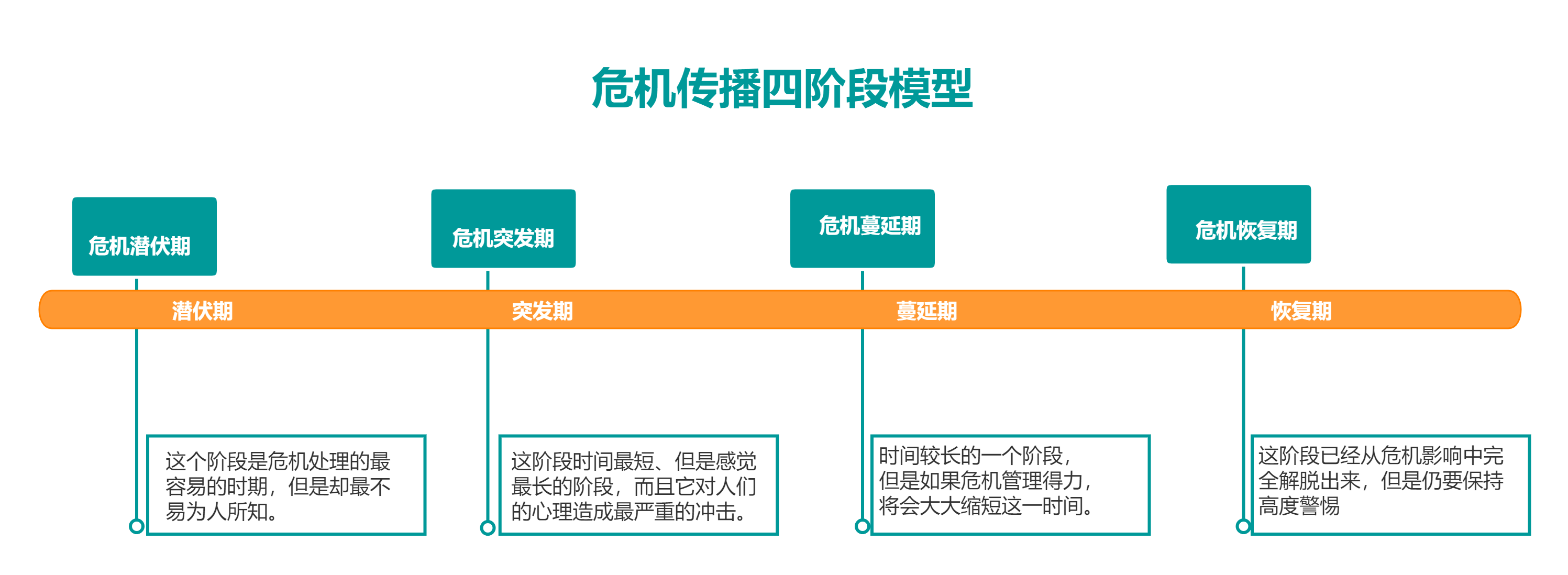 品牌公关必须掌握的20个模型（收藏）